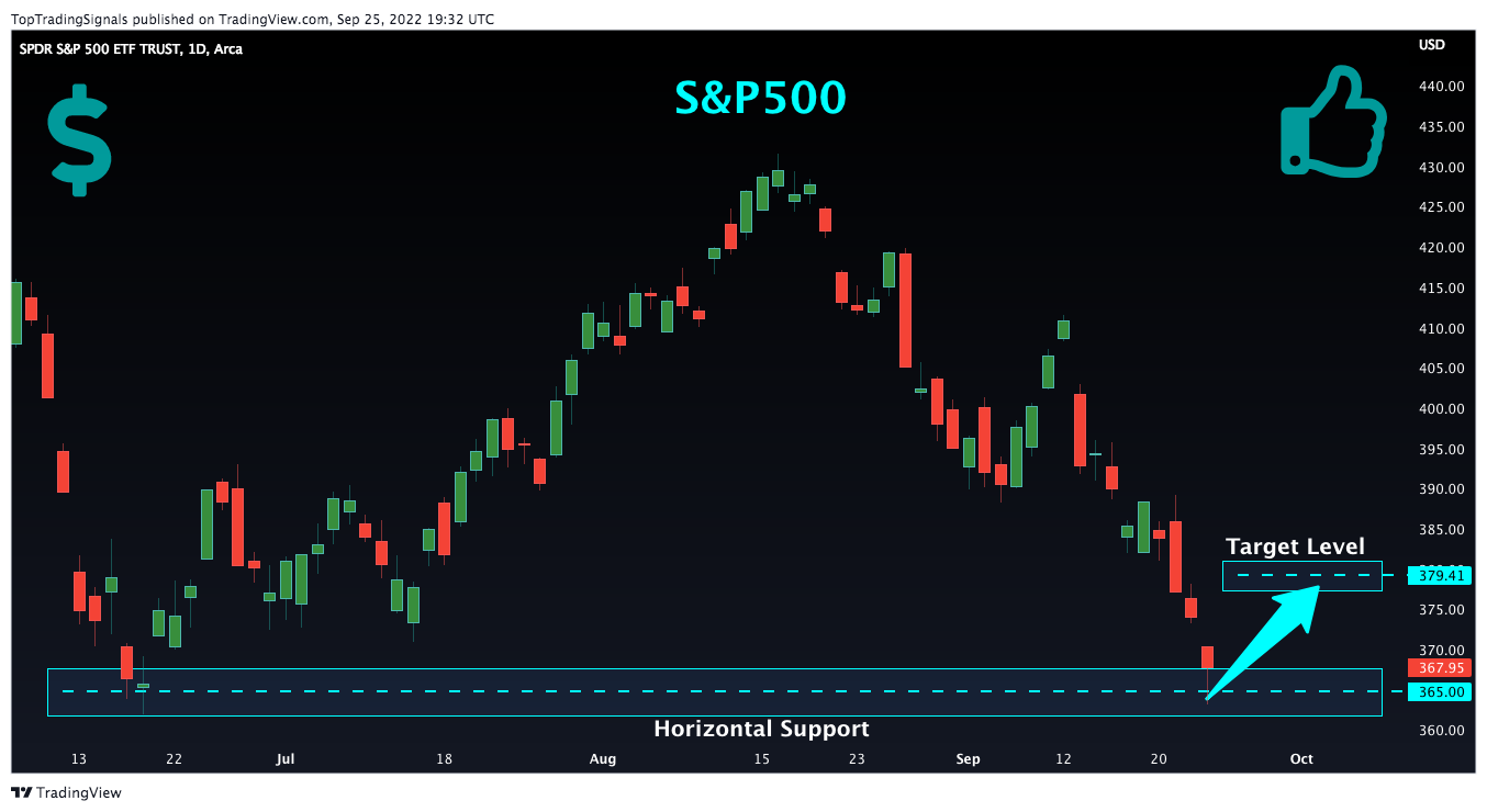 AMEX:SPY Chart Image by TopTradingSignals