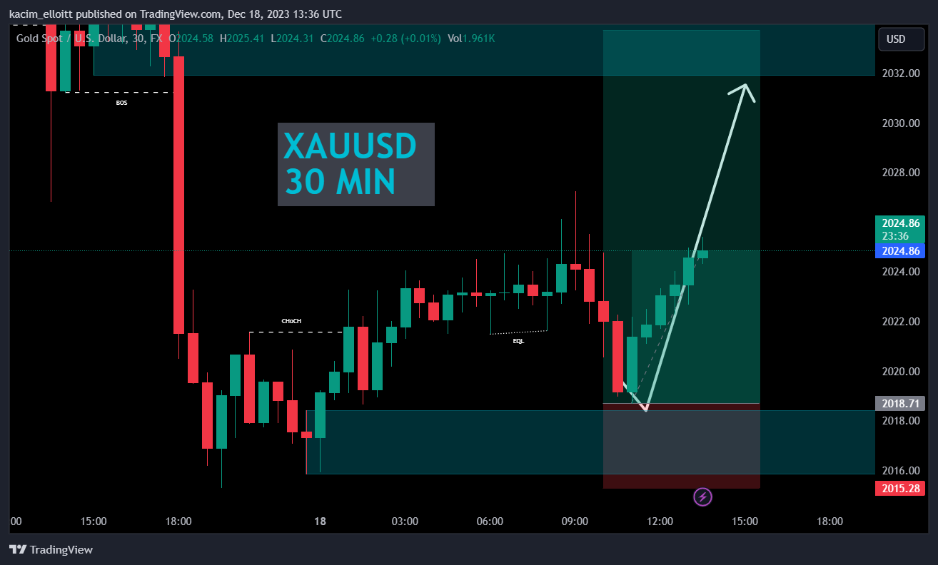 FX:XAUUSD Chart Image by kacim_elloitt