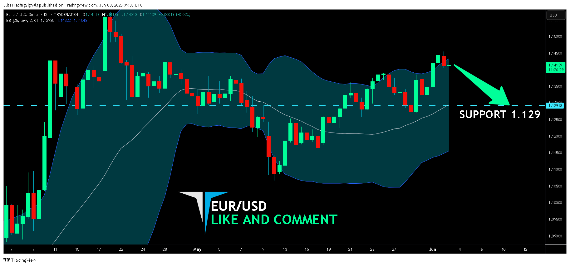 TRADENATION:EURUSD Chart Image by EliteTradingSignals