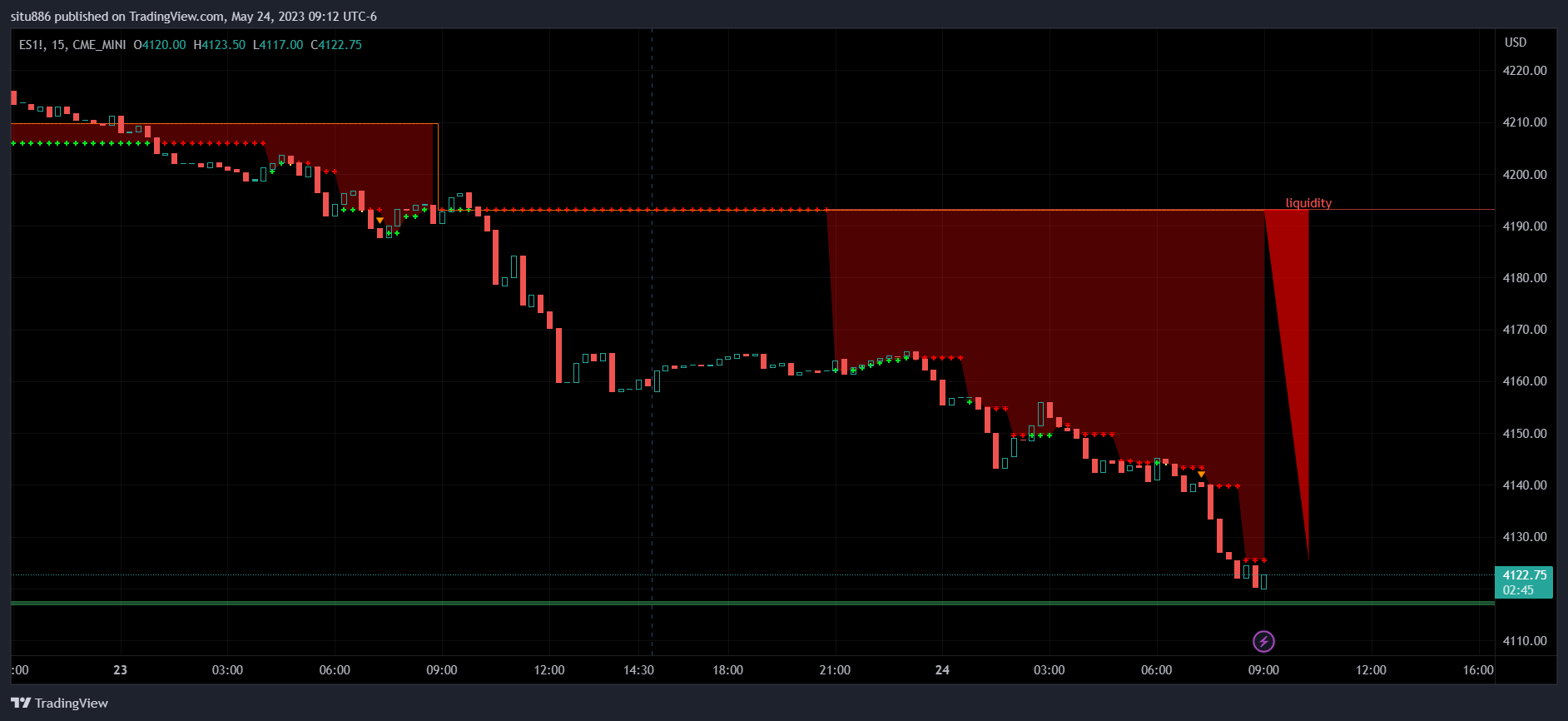 CME_MINI:ES1! Chart Image by situ886
