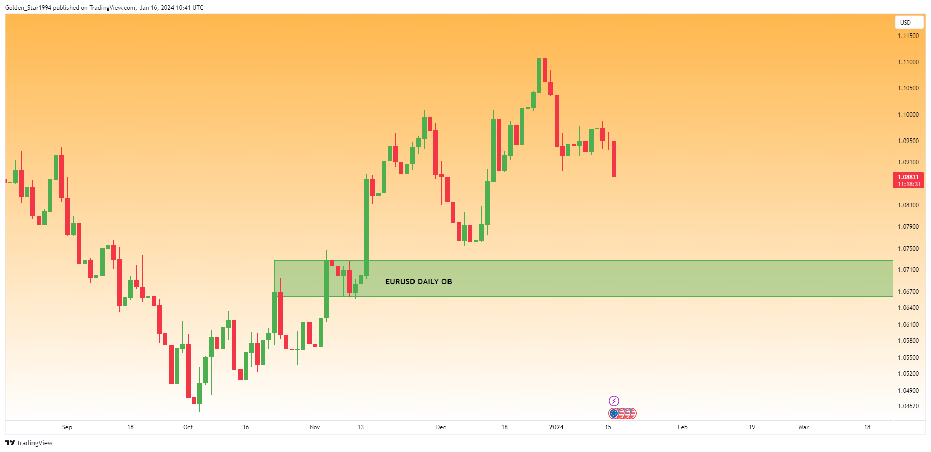 OANDA:EURUSD Chart Image by Golden_Star1994