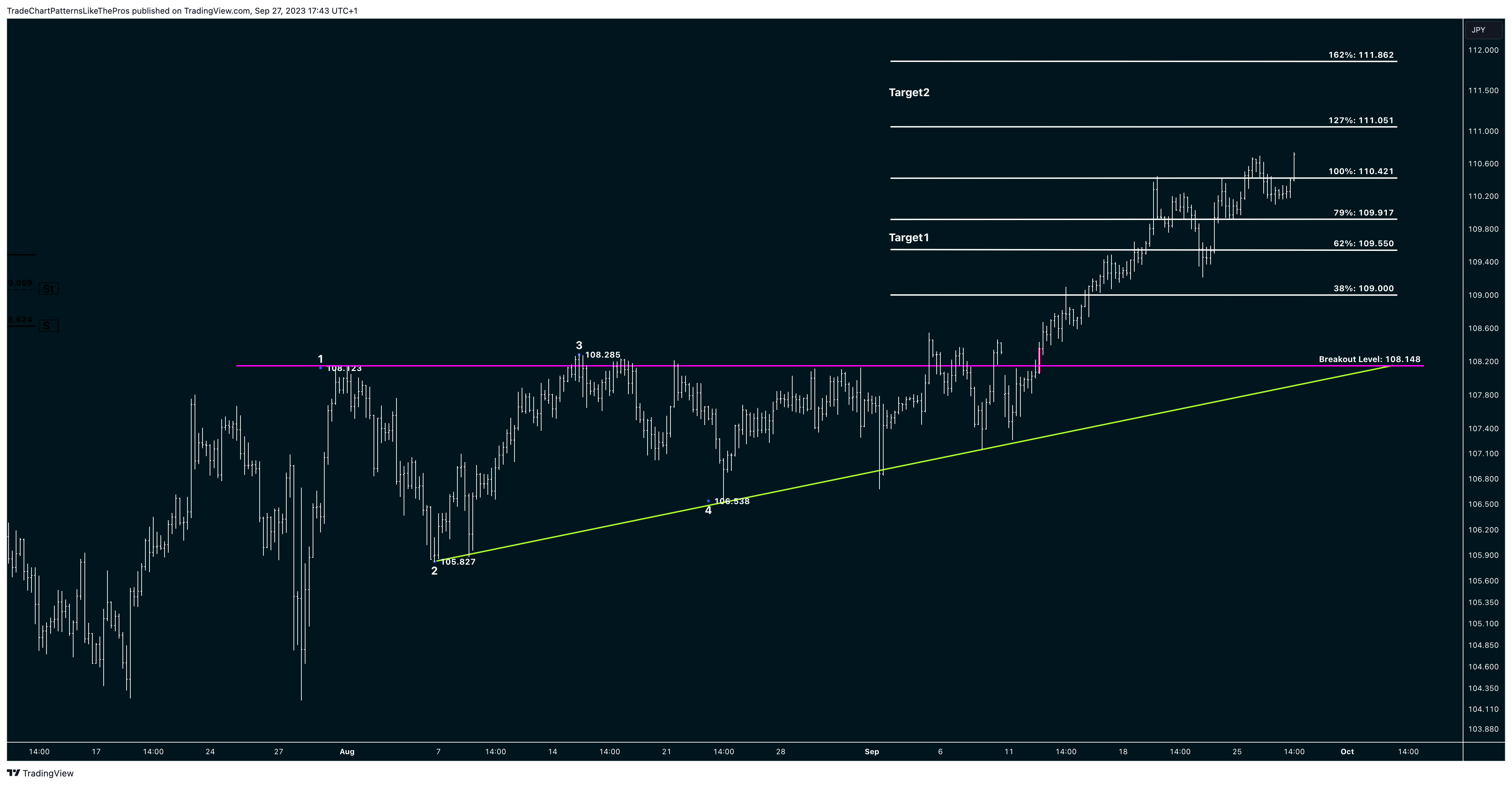 FX:CADJPY Chart Image by TradeChartPatternsLikeThePros