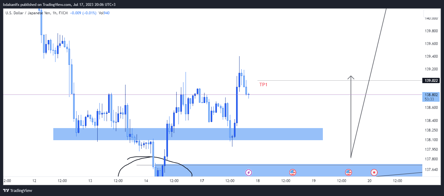 FX:USDJPY Chart Image by bd_fx1