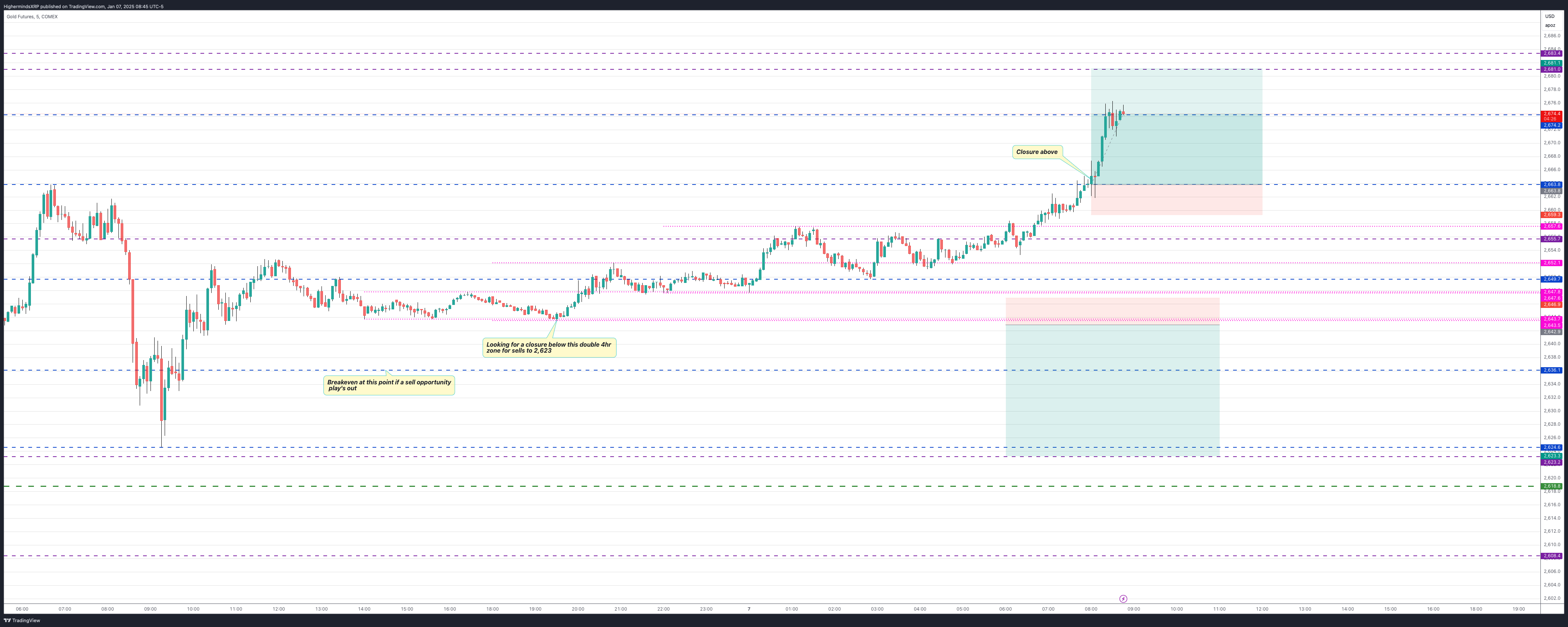 COMEX:GC1! Chart Image by HighermindsXRP