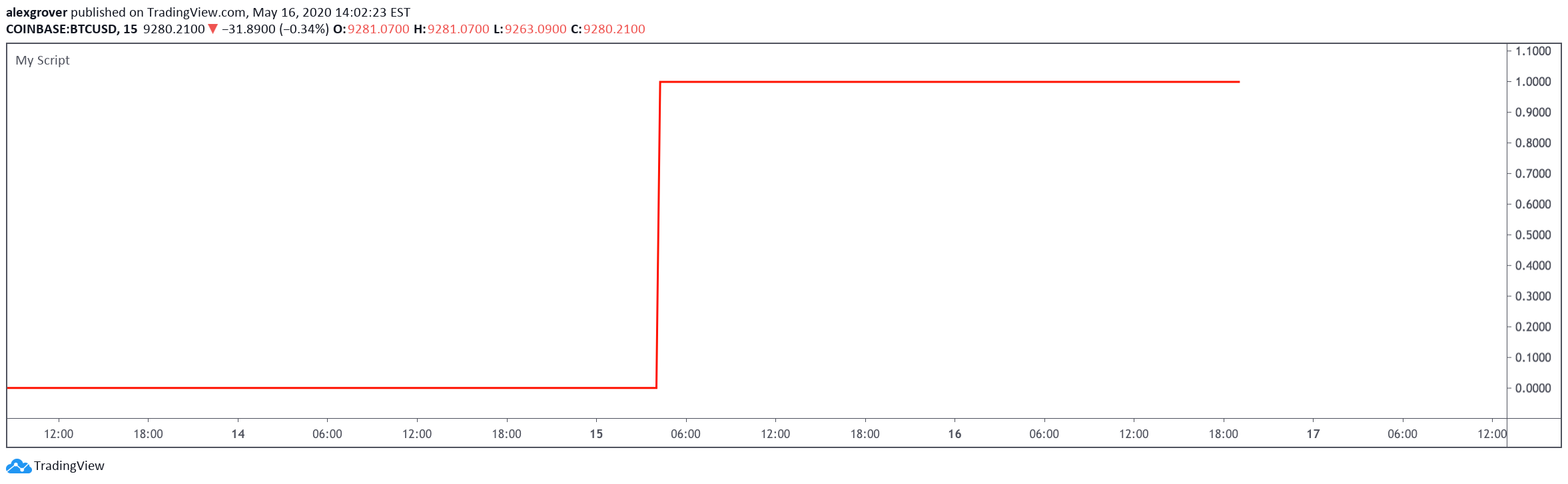  Chart Image