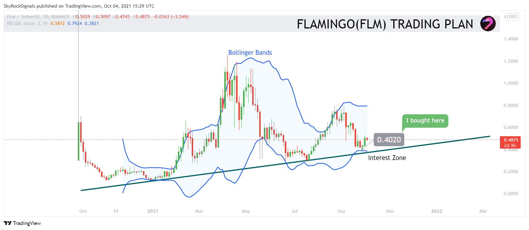 Chart Image