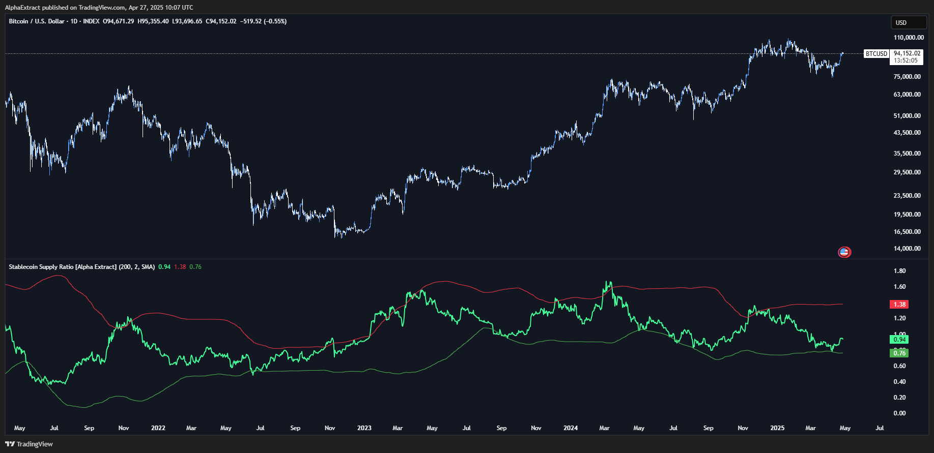 INDEX:BTCUSD Chart Image by AlphaExtract