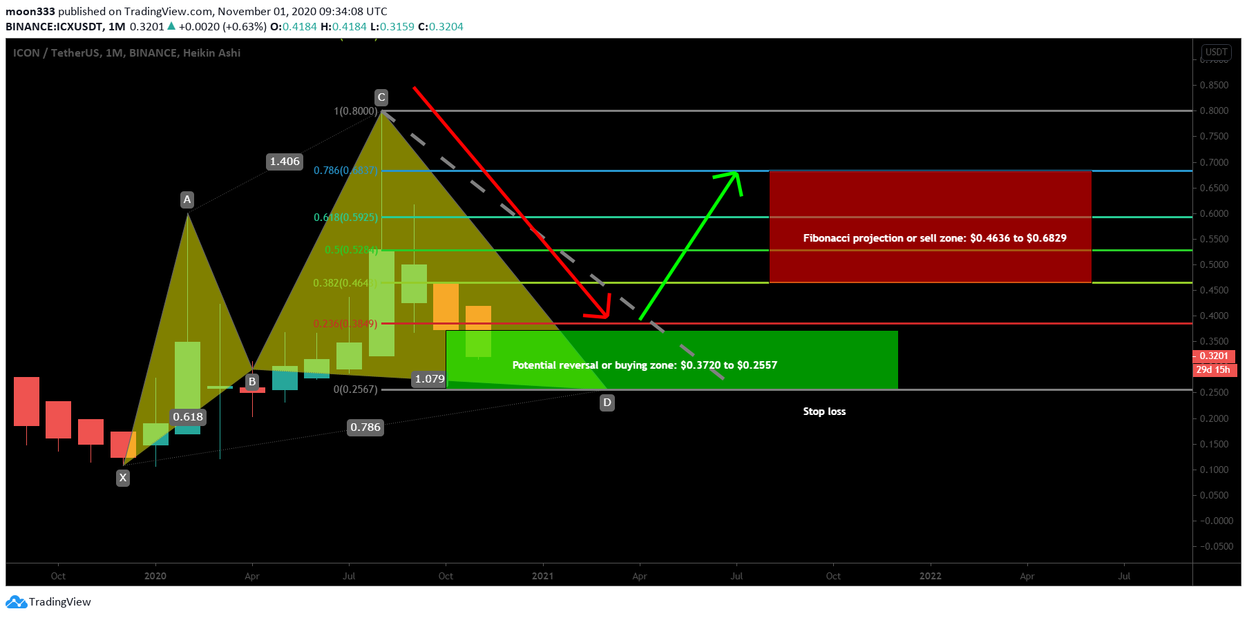  Chart Image