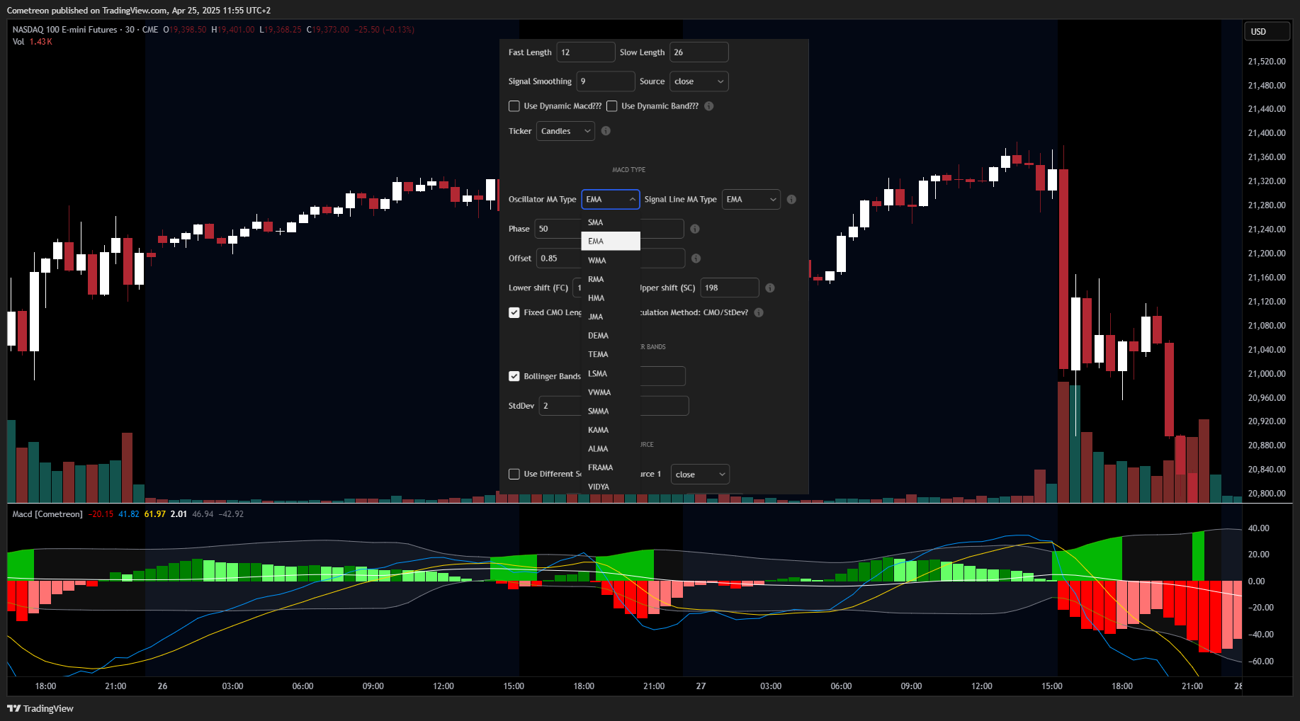 CME_MINI_DL:NQ1! Chart Image by Cometreon