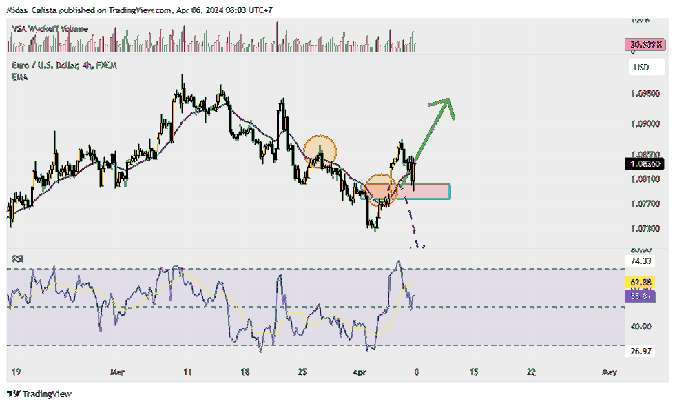 FX:EURUSD Chart Image by Midas_Calista
