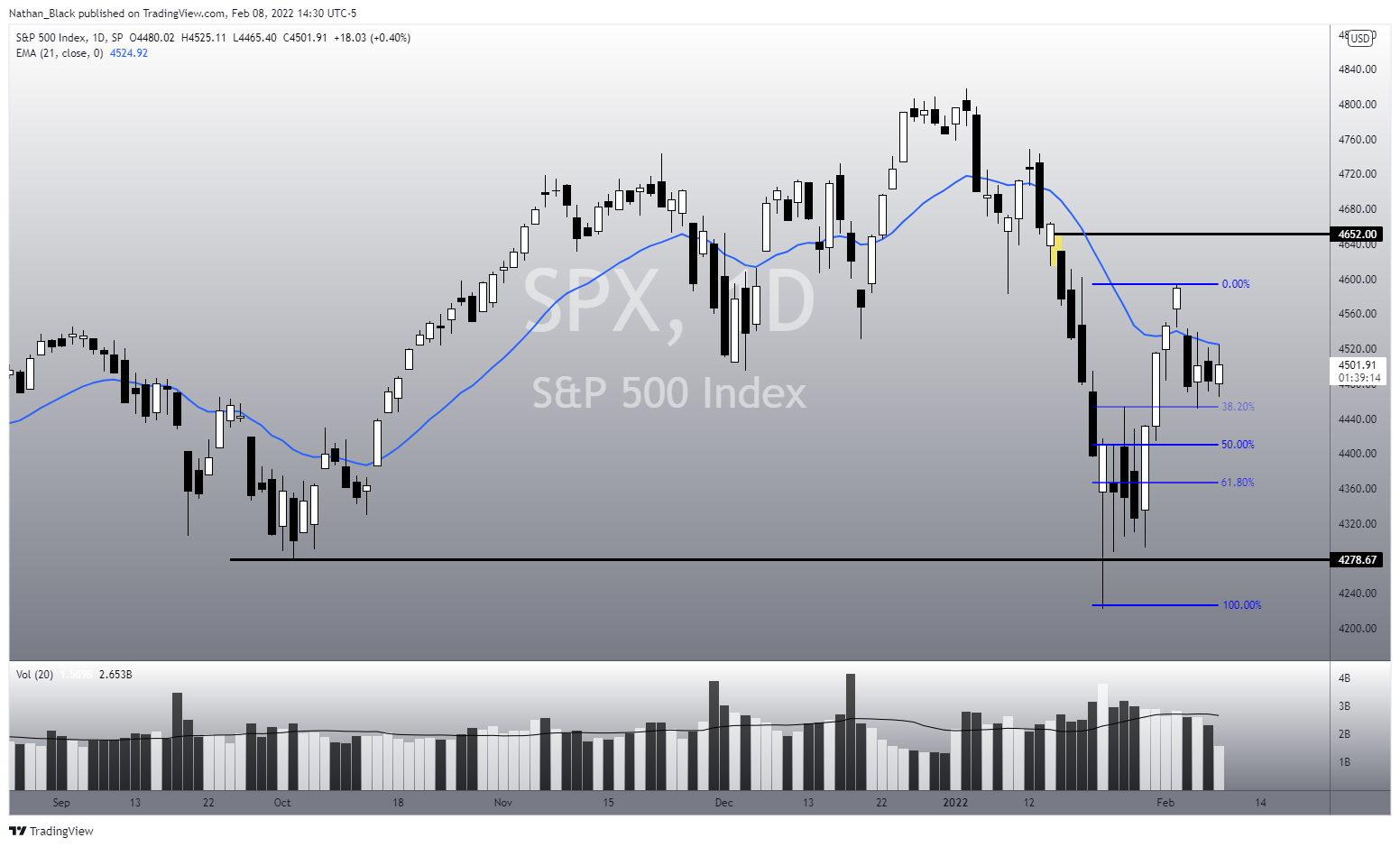 SP:SPX Chart Image by Nathan_The_Finance_Hydra