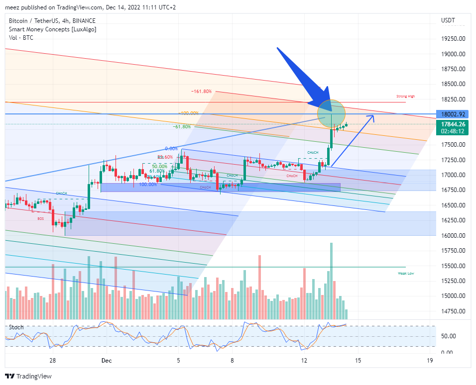 BINANCE:BTCUSDT Chart Image by meez_PremiumNOT