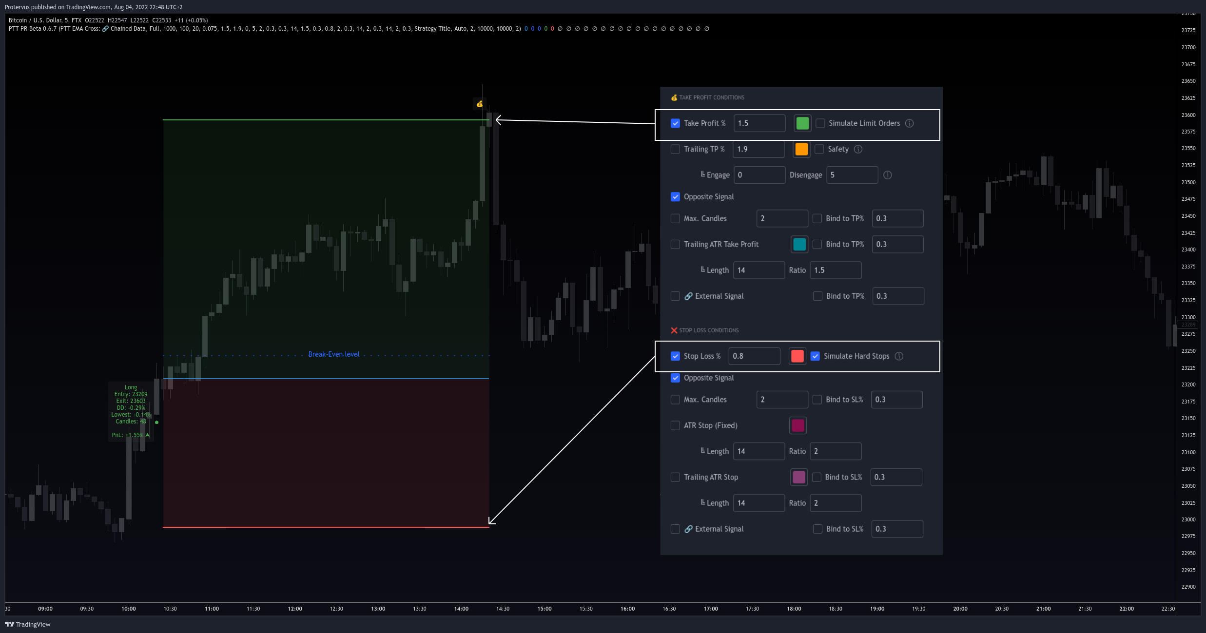 FTX:BTCUSD Chart Image by Protervus