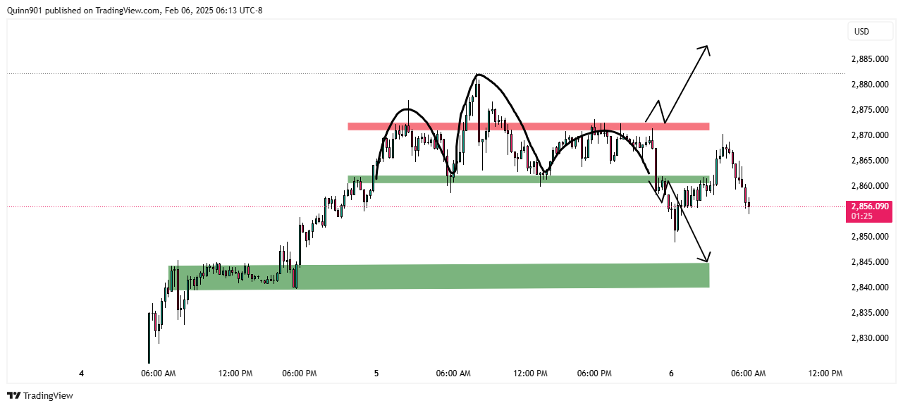 OANDA:XAUUSD Chart Image by QuinnReed_Charts