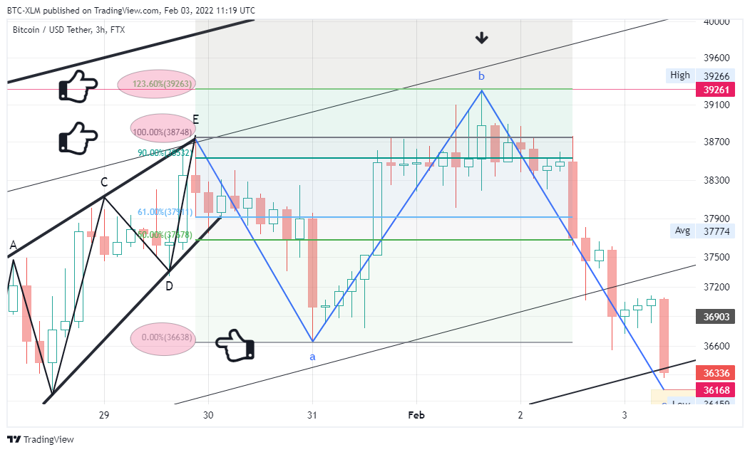 FTX:BTCUSDT Chart Image by BTC-XLM
