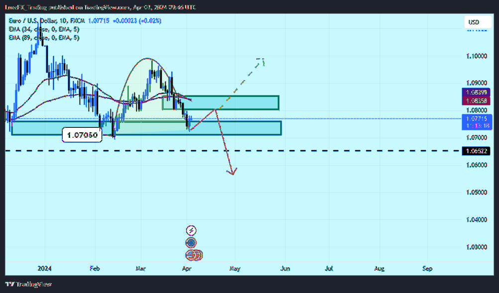 FX:EURUSD Chart Image by LuxeFX_Trading