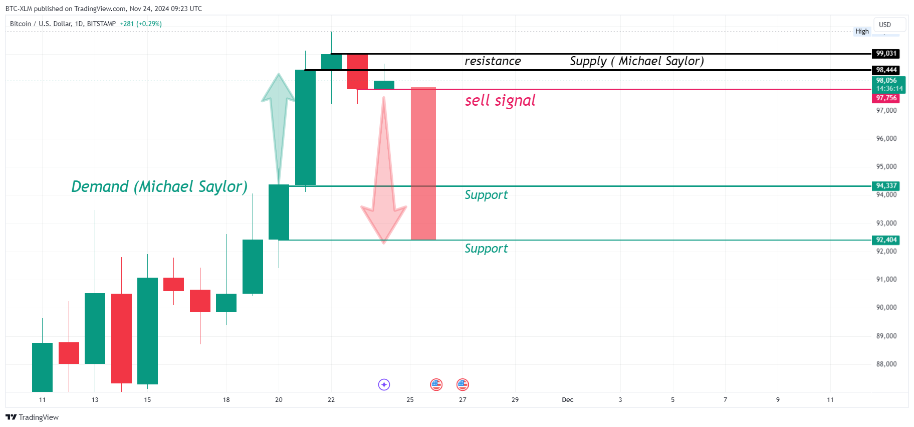 BITSTAMP:BTCUSD Chart Image by BTC-XLM