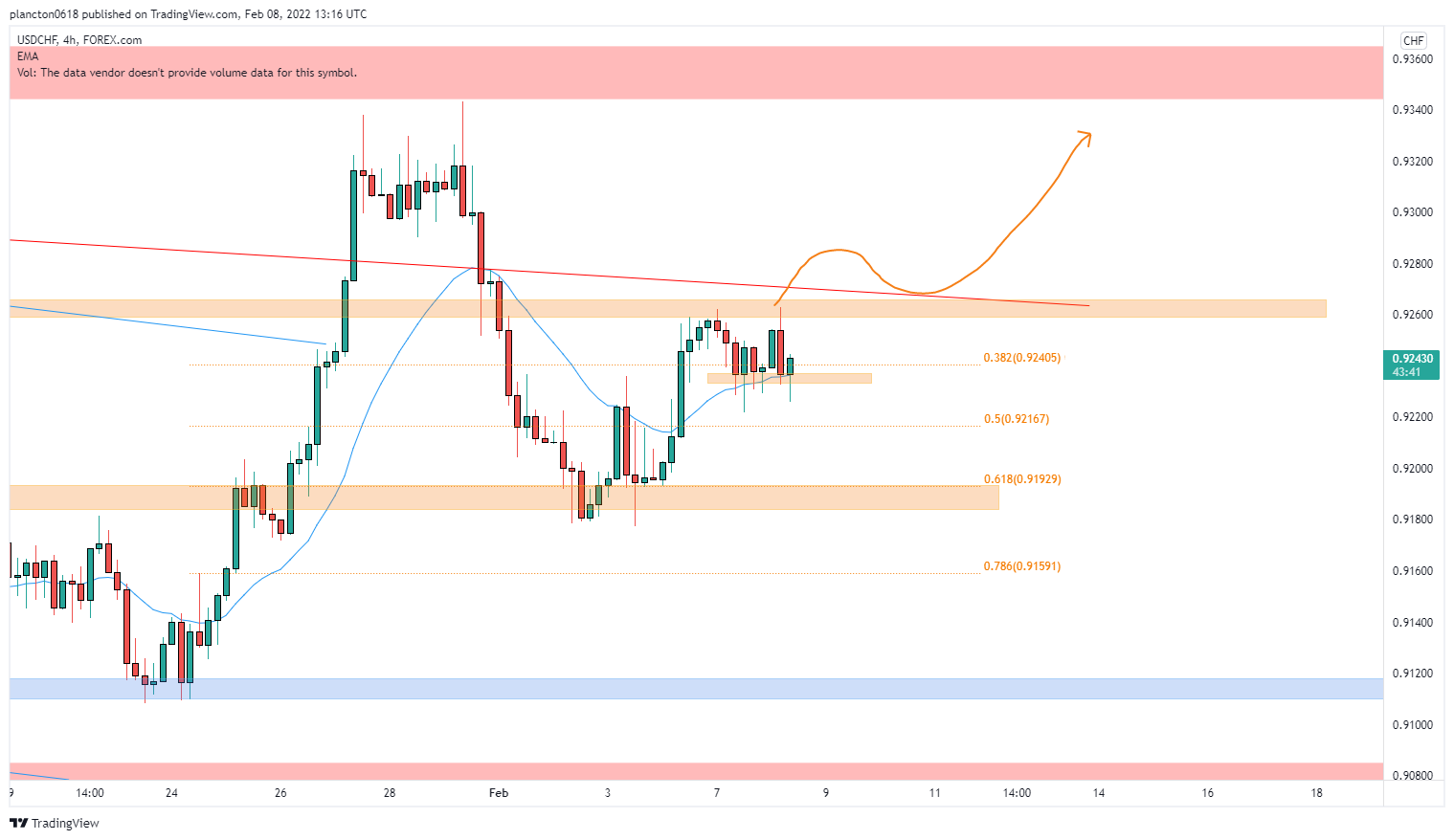 FOREXCOM:USDCHF Chart Image by InkyGrip