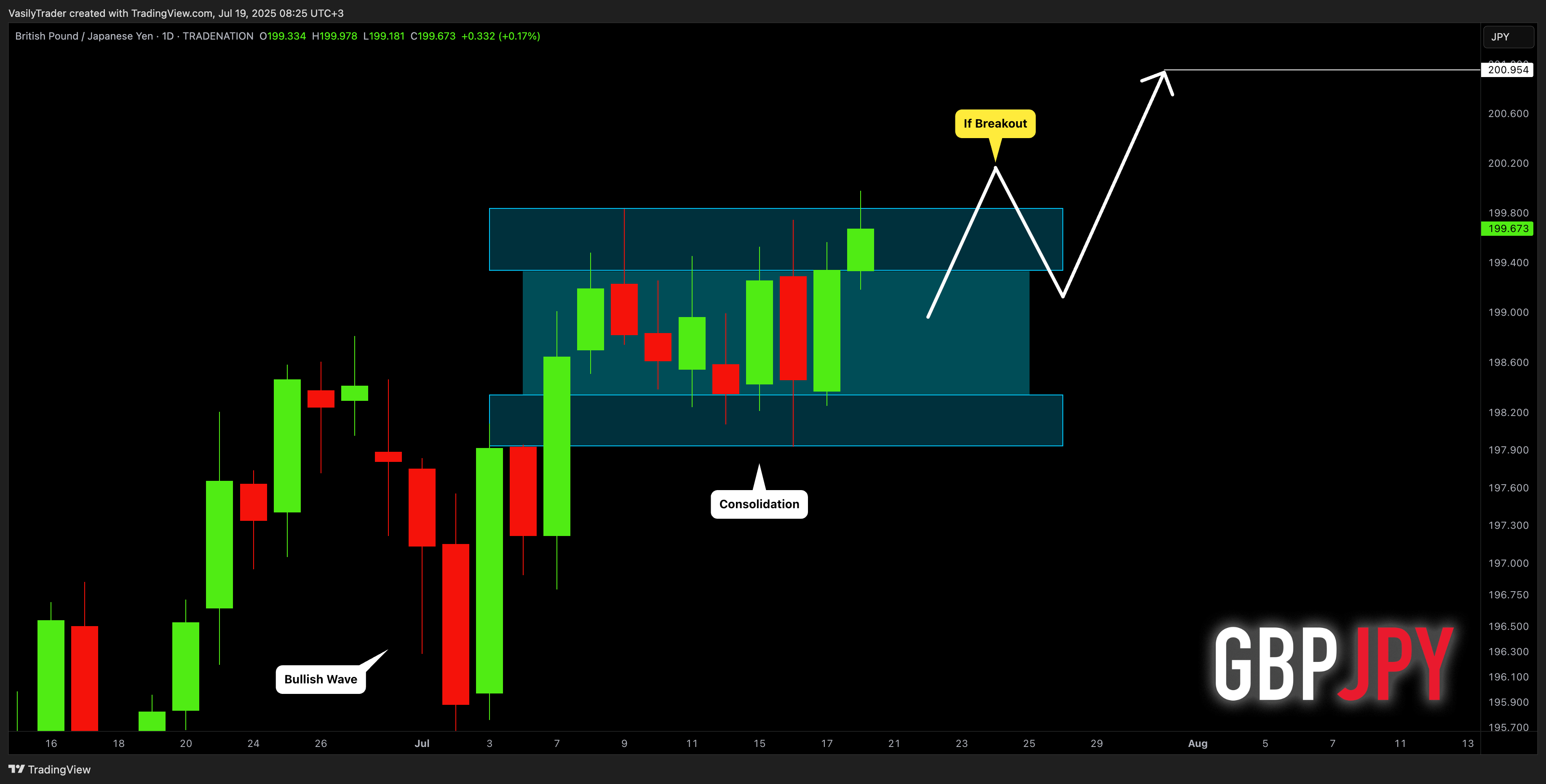 TRADENATION:GBPJPY Chart Image by VasilyTrader