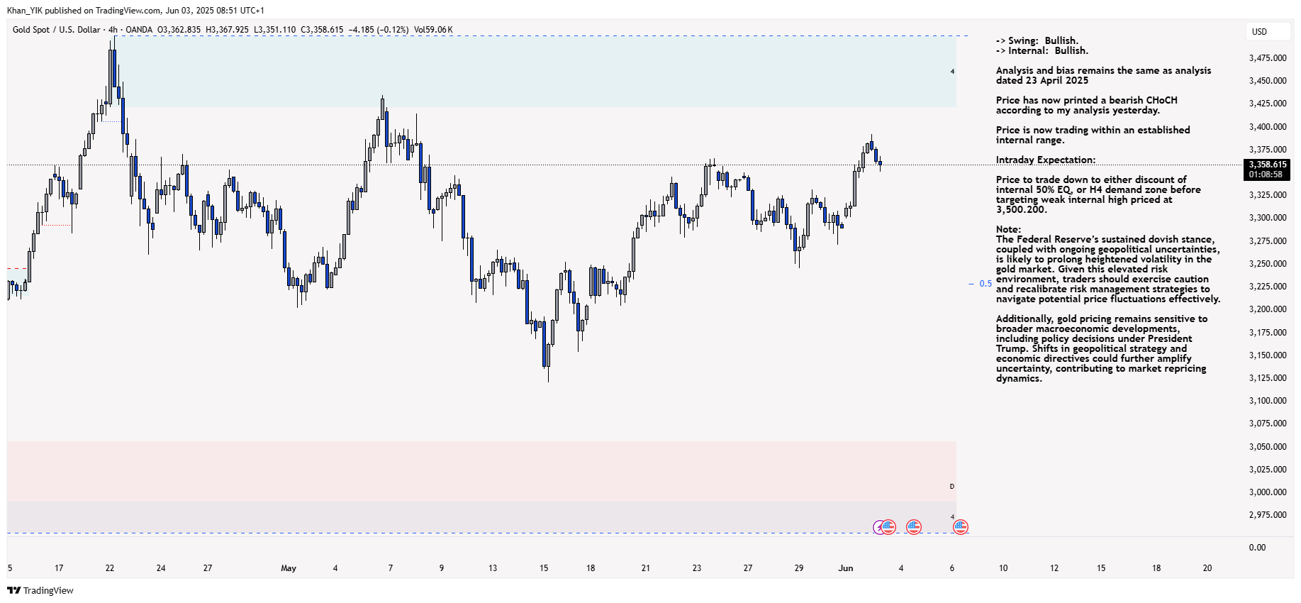 OANDA:XAUUSD Chart Image by Khan_YIK
