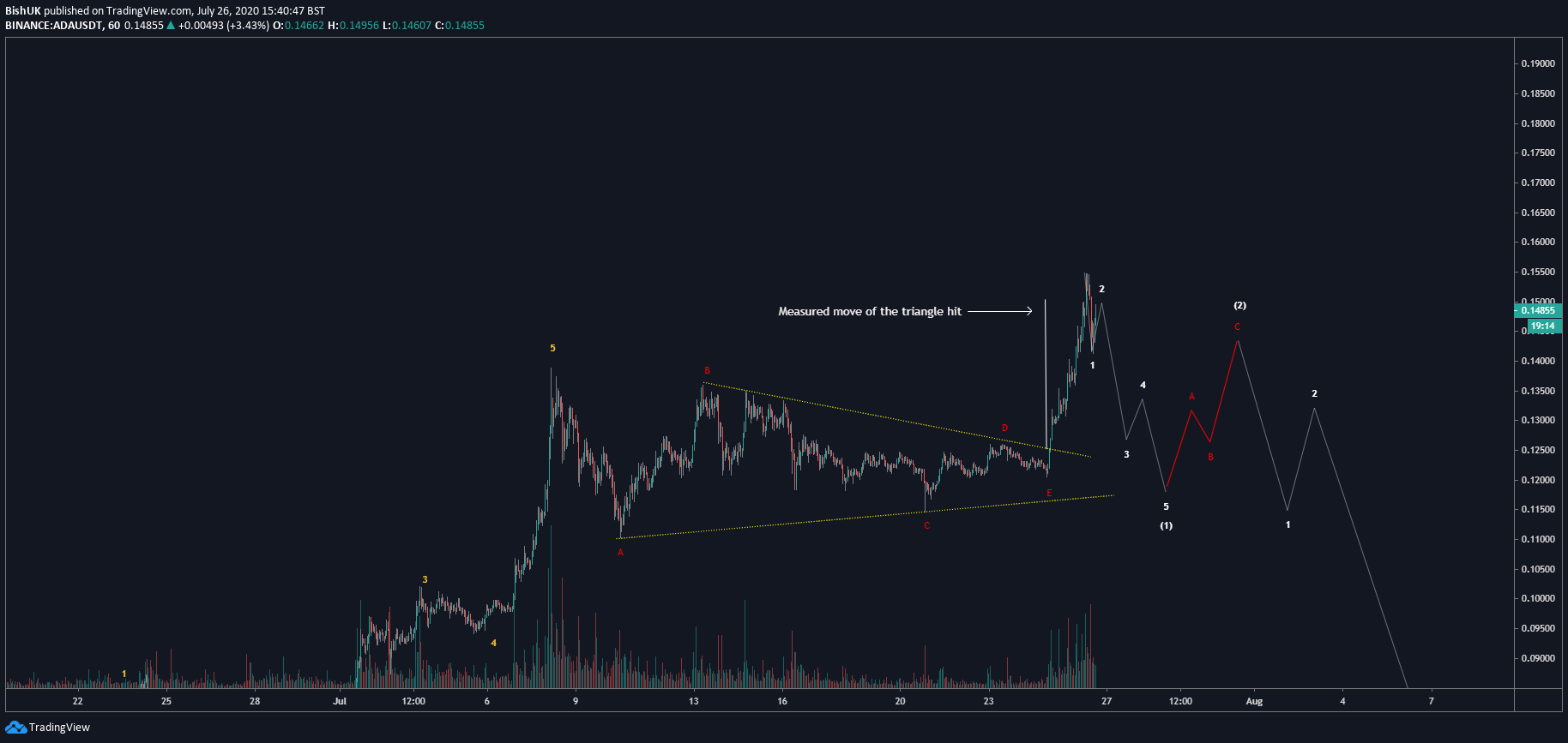  Chart Image