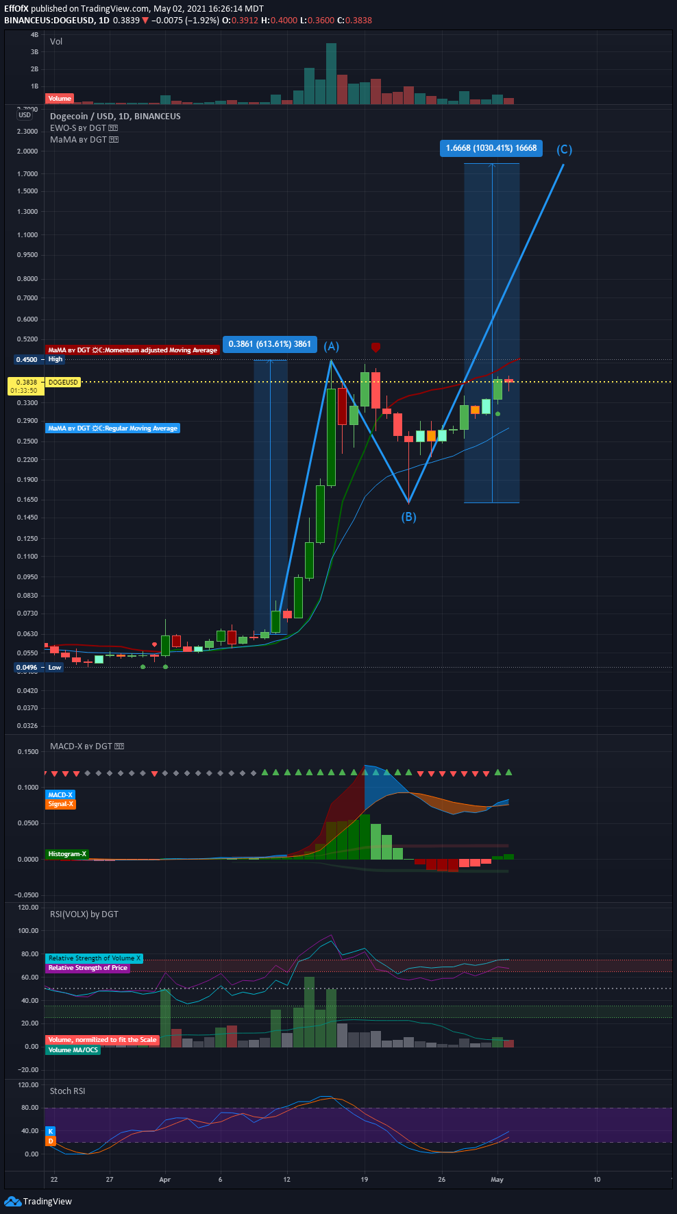  Chart Image