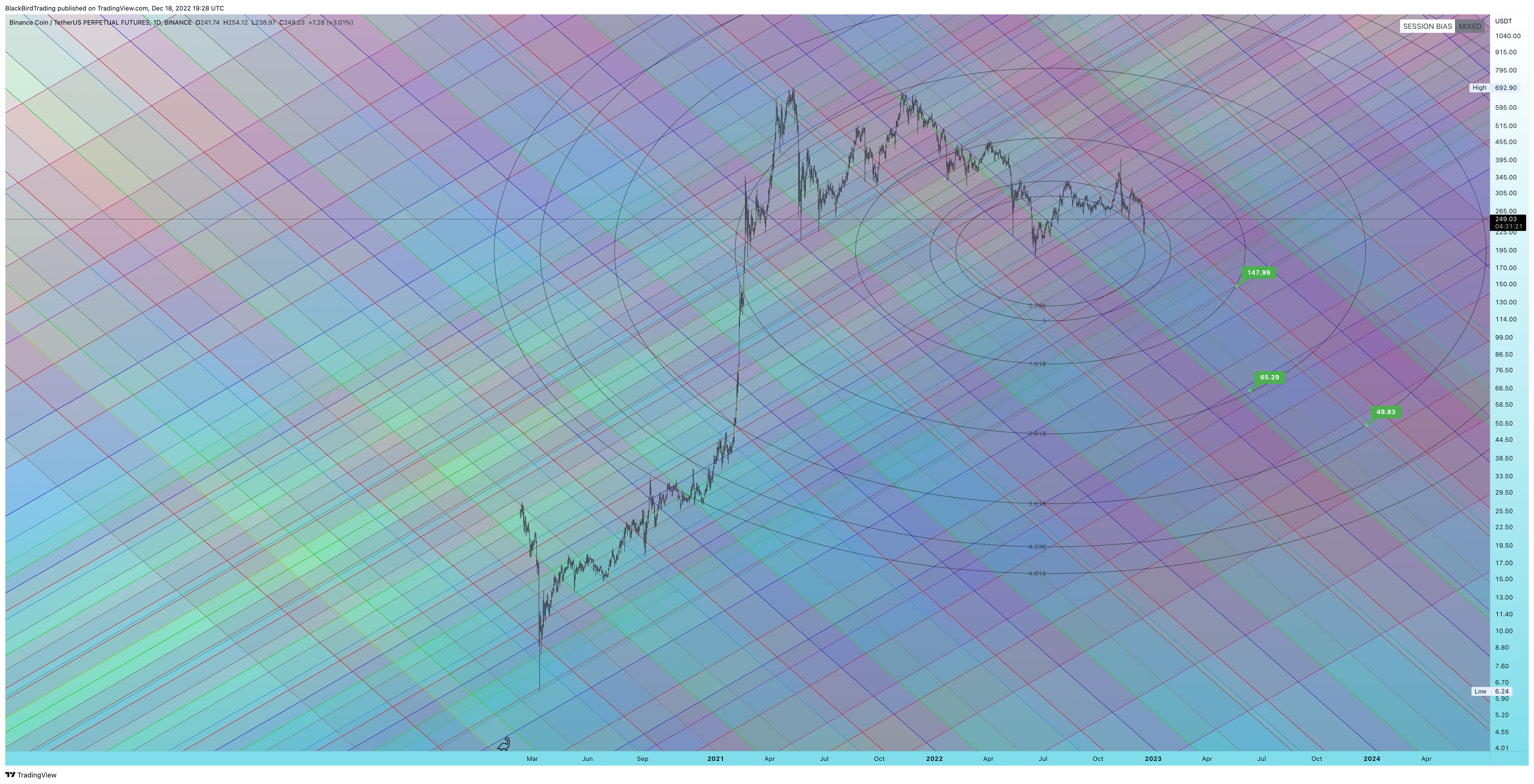 BINANCE:BNBUSDTPERP Chart Image by BlackBirdTrading