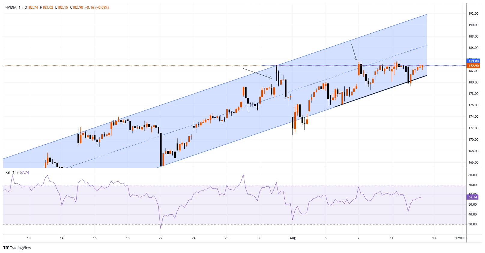 NVDA Chart Image