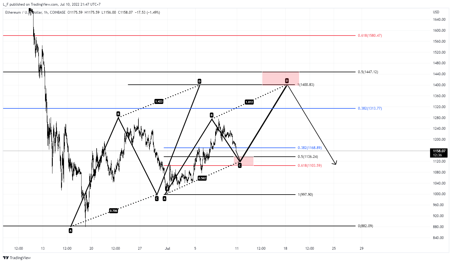 COINBASE:ETHUSD Chart Image by L_F