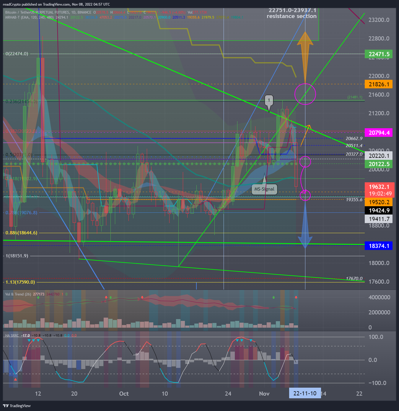 BINANCE:BTCUSDTPERP Chart Image by readCrypto