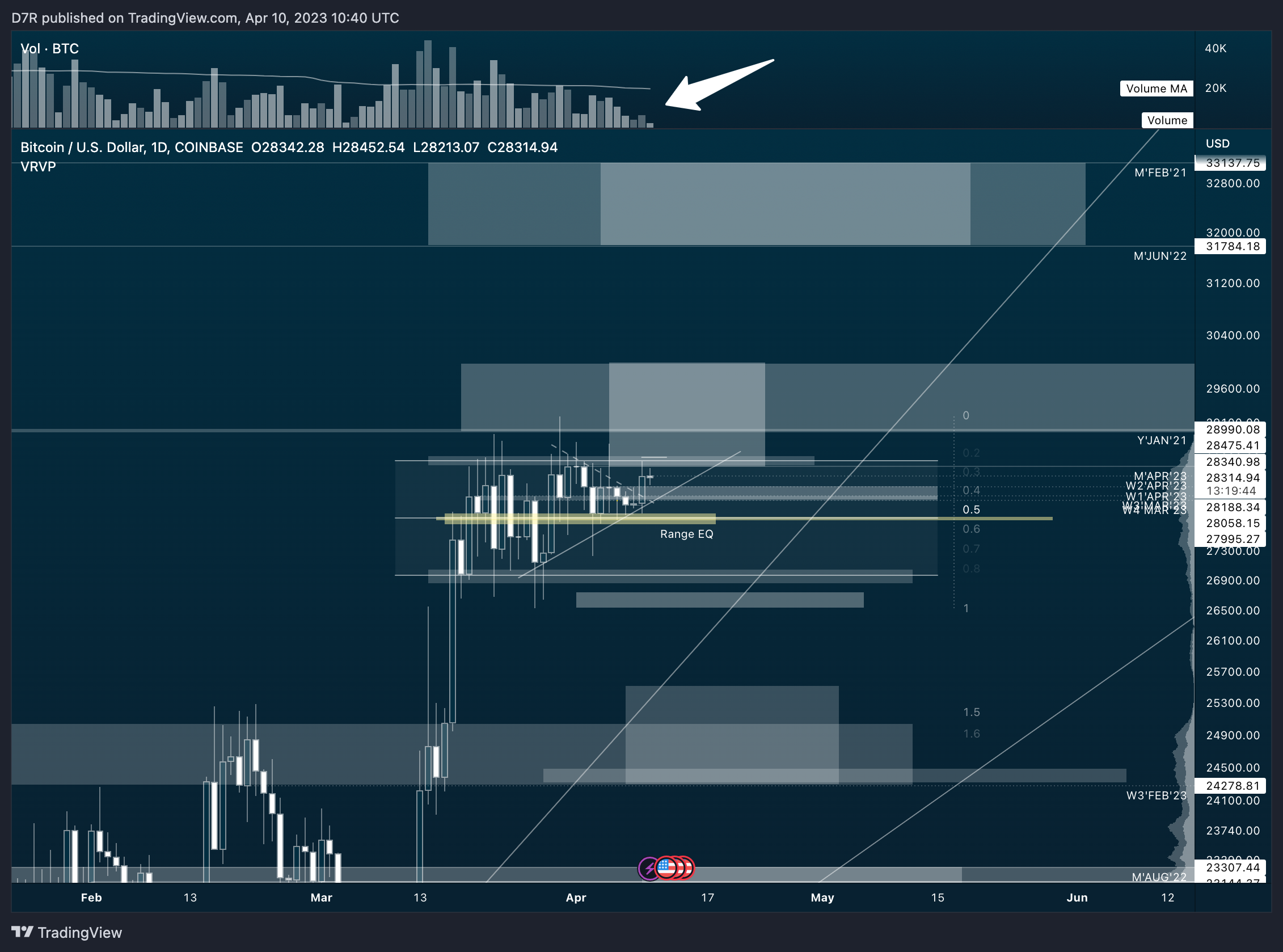 COINBASE:BTCUSD Chart Image by D7R