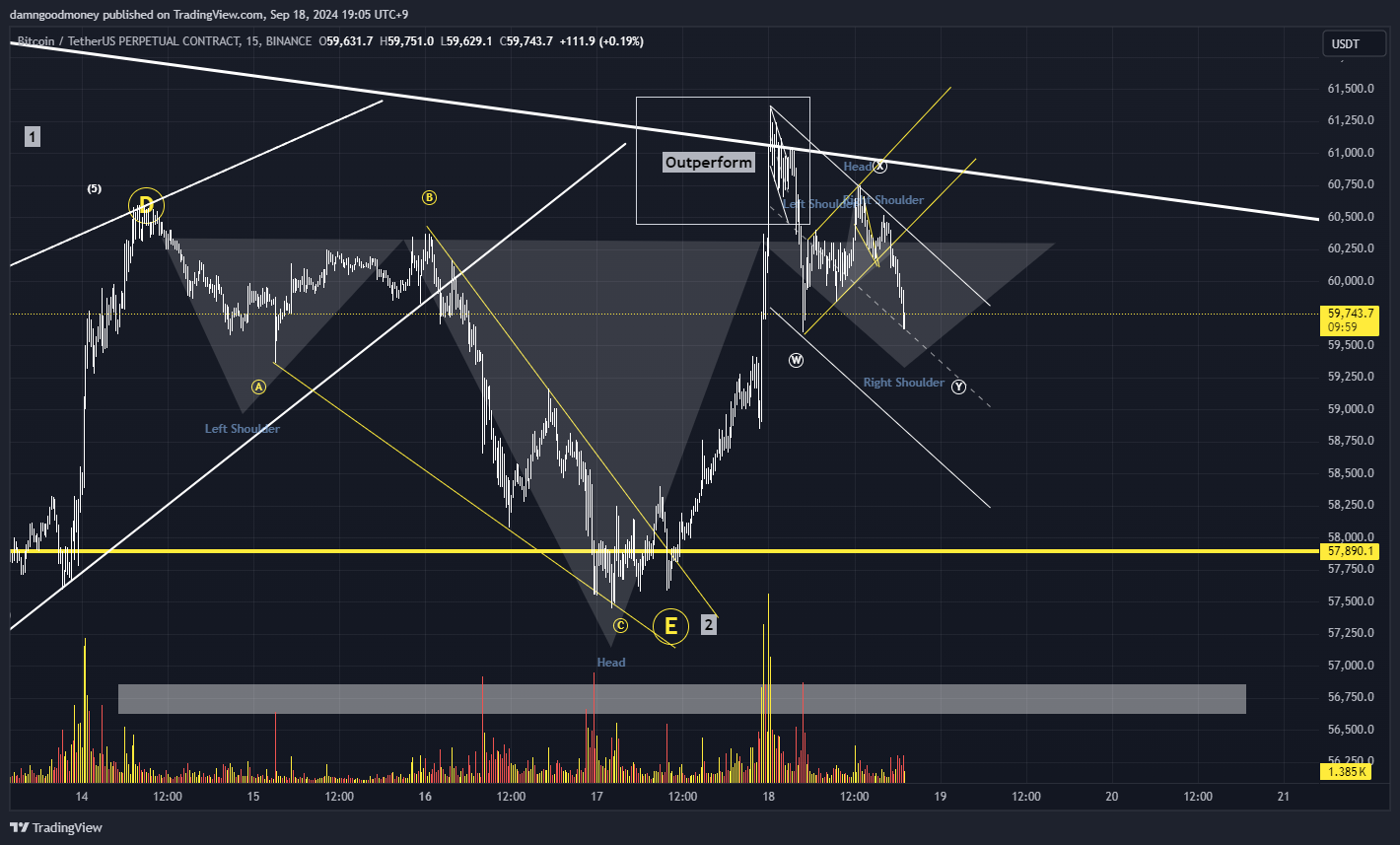 BINANCE:BTCUSDT.P Chart Image by damngoodmoney