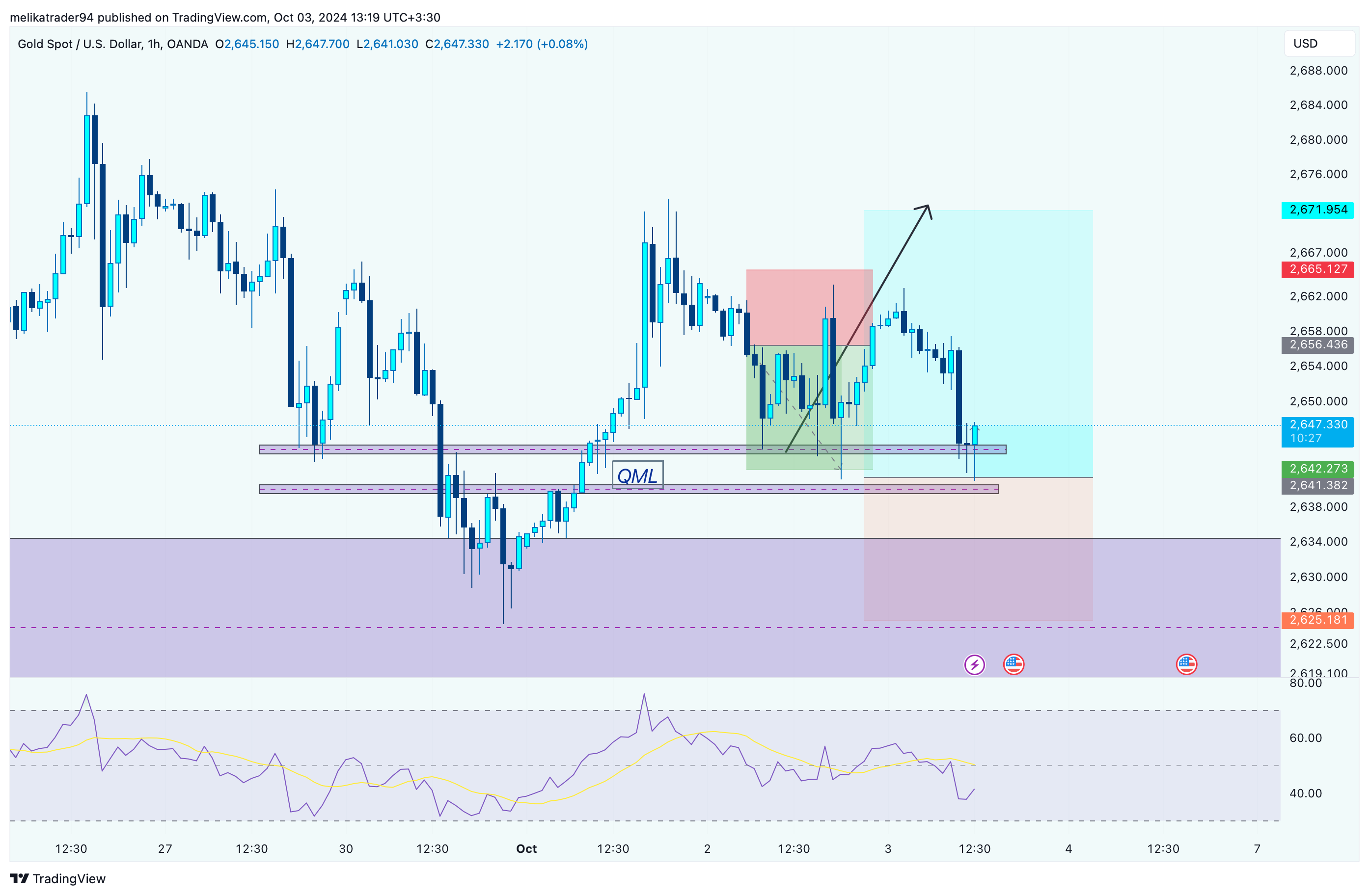 OANDA:XAUUSD Chart Image by melikatrader94