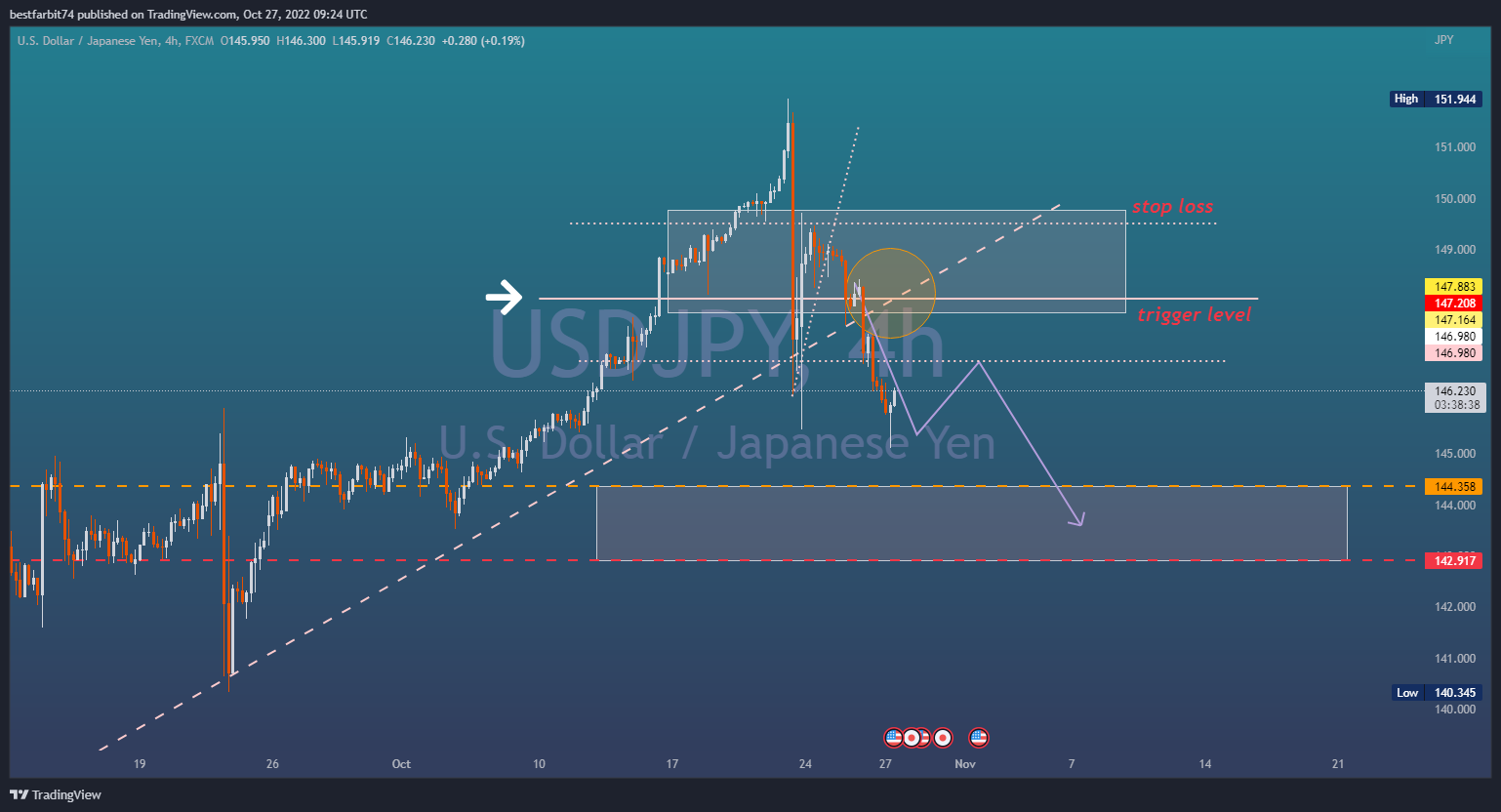 FX:USDJPY Chart Image by bestfarbit74