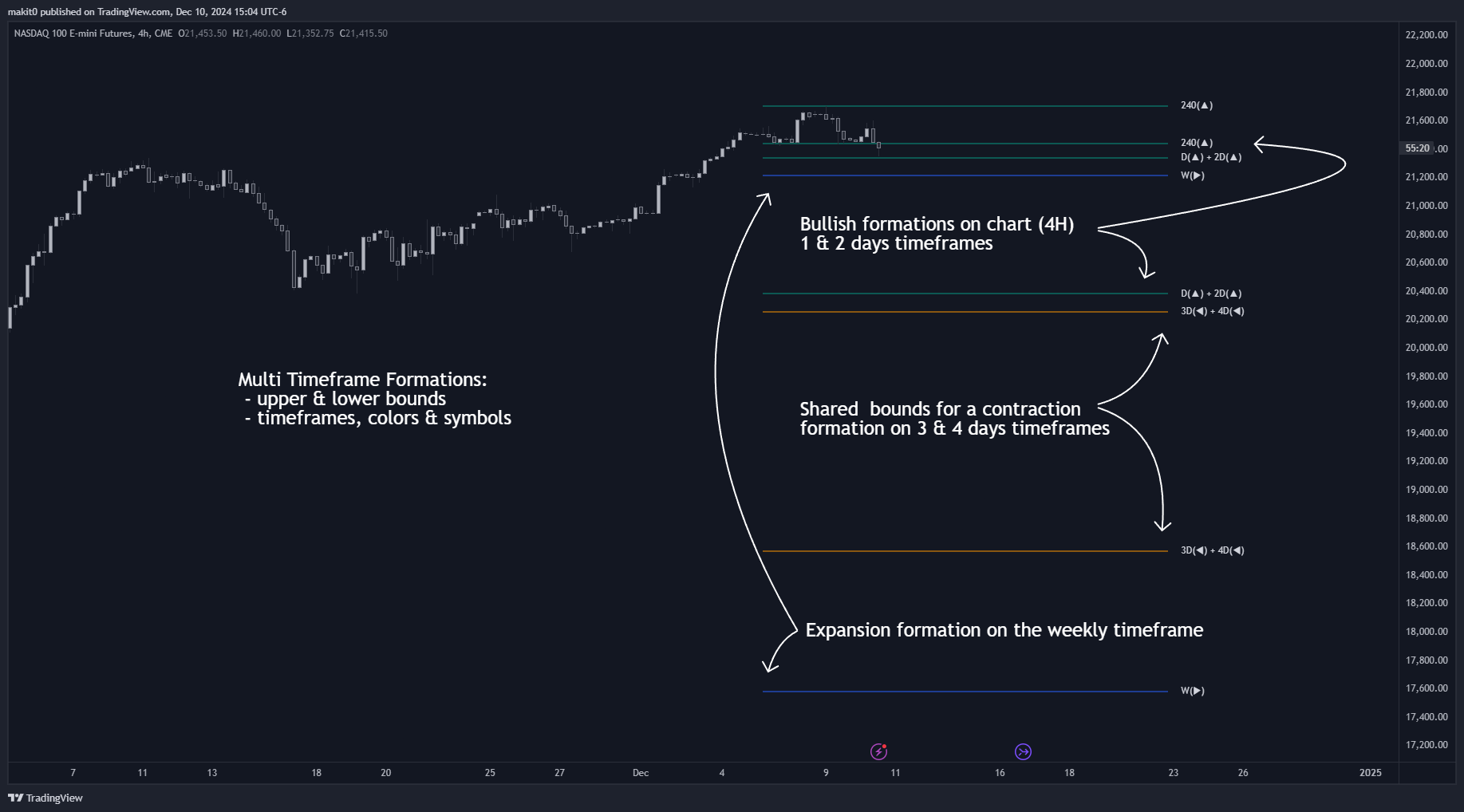 CME_MINI:NQ1! Chart Image by makit0