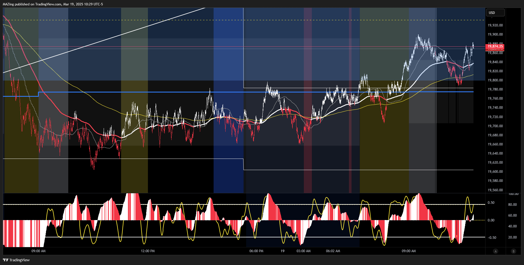 CME_MINI:NQ1! Chart Image by MAZing