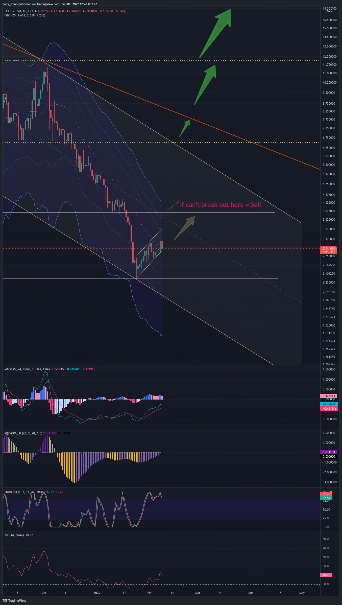 FTX:POLISUSD Chart Image by baby_rhino