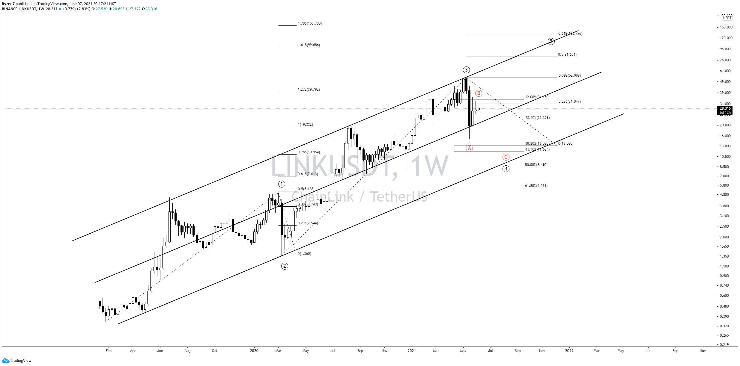  Chart Image