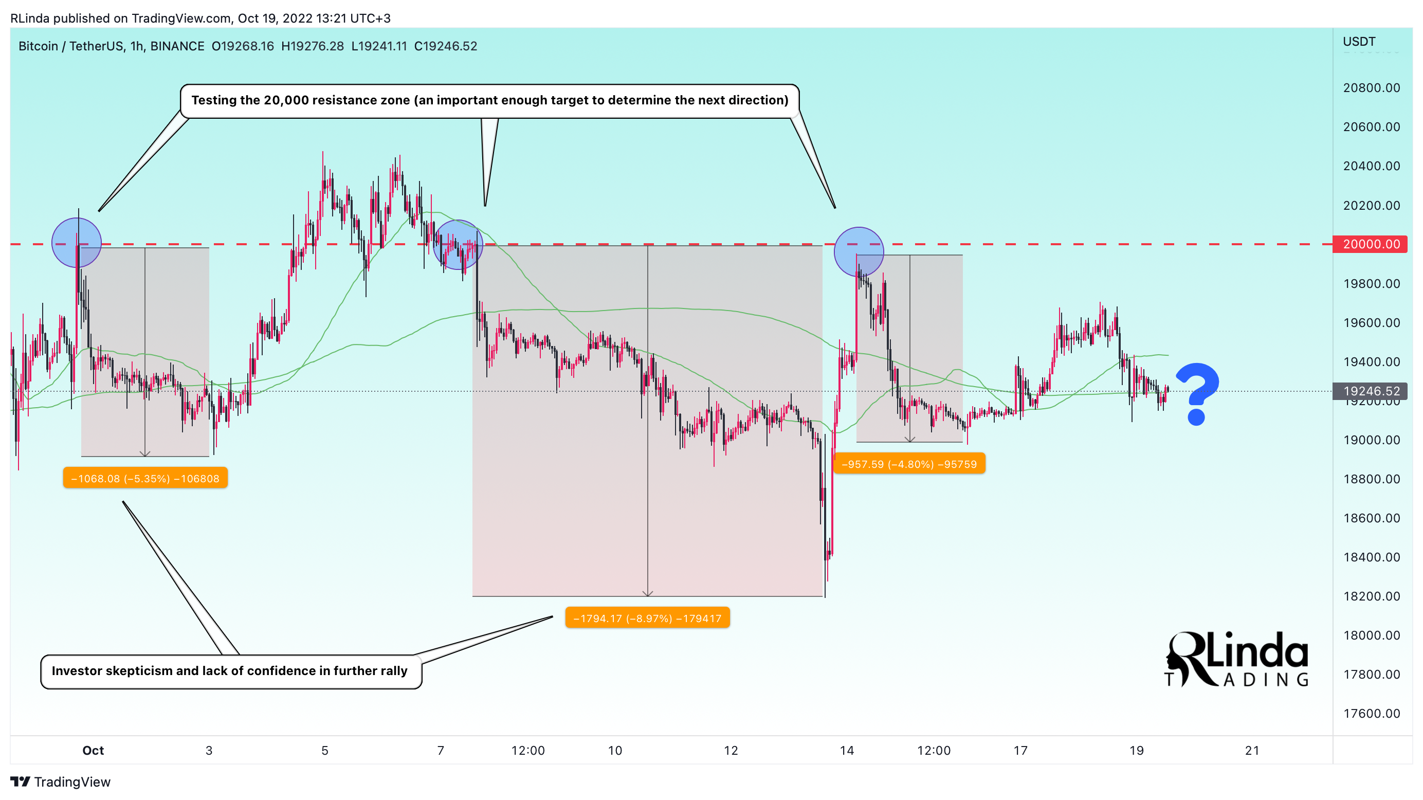 BINANCE:BTCUSDT Chart Image by RLinda