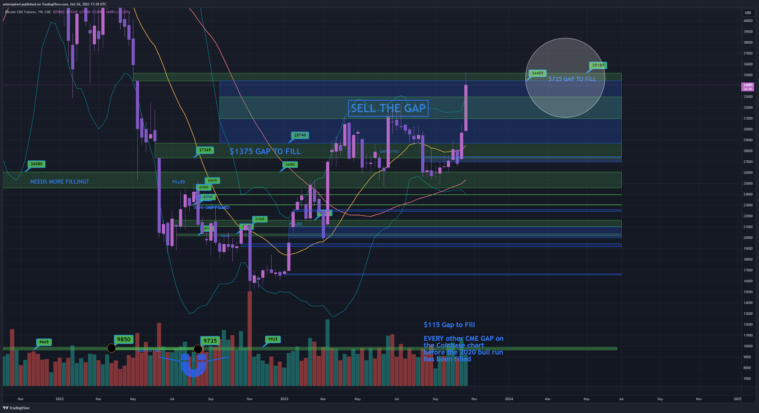 CME_DL:BTC1! Chart Image by antempire4