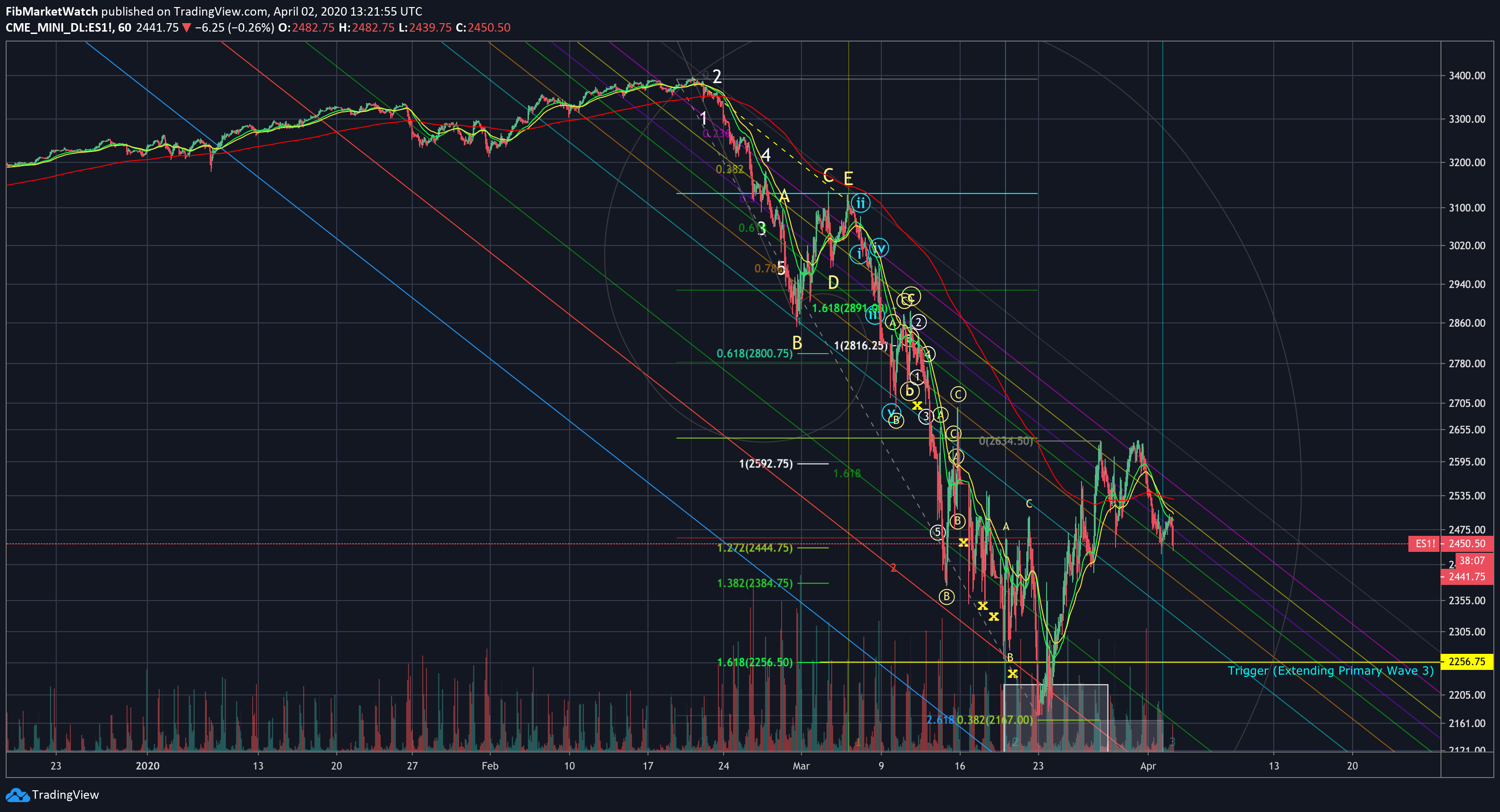  Chart Image