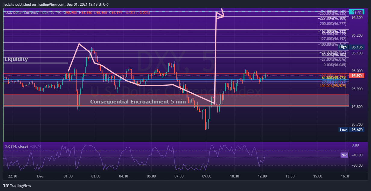 TVC:DXY Chart Image by BodiesXWix