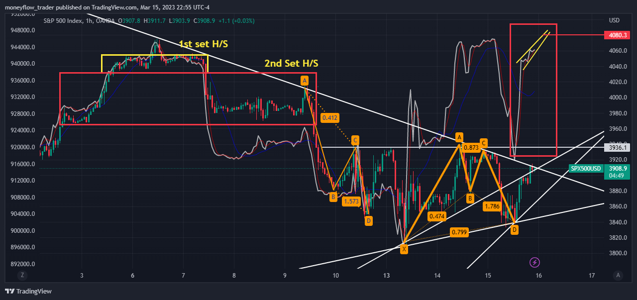 OANDA:SPX500USD Chart Image by moneyflow_trader