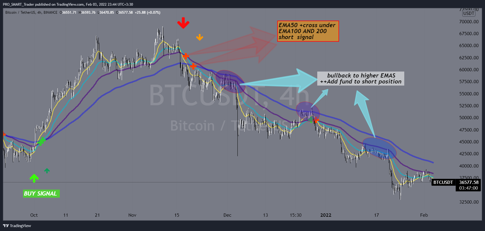 BINANCE:BTCUSDT Chart Image by PRO_SMART_Trader