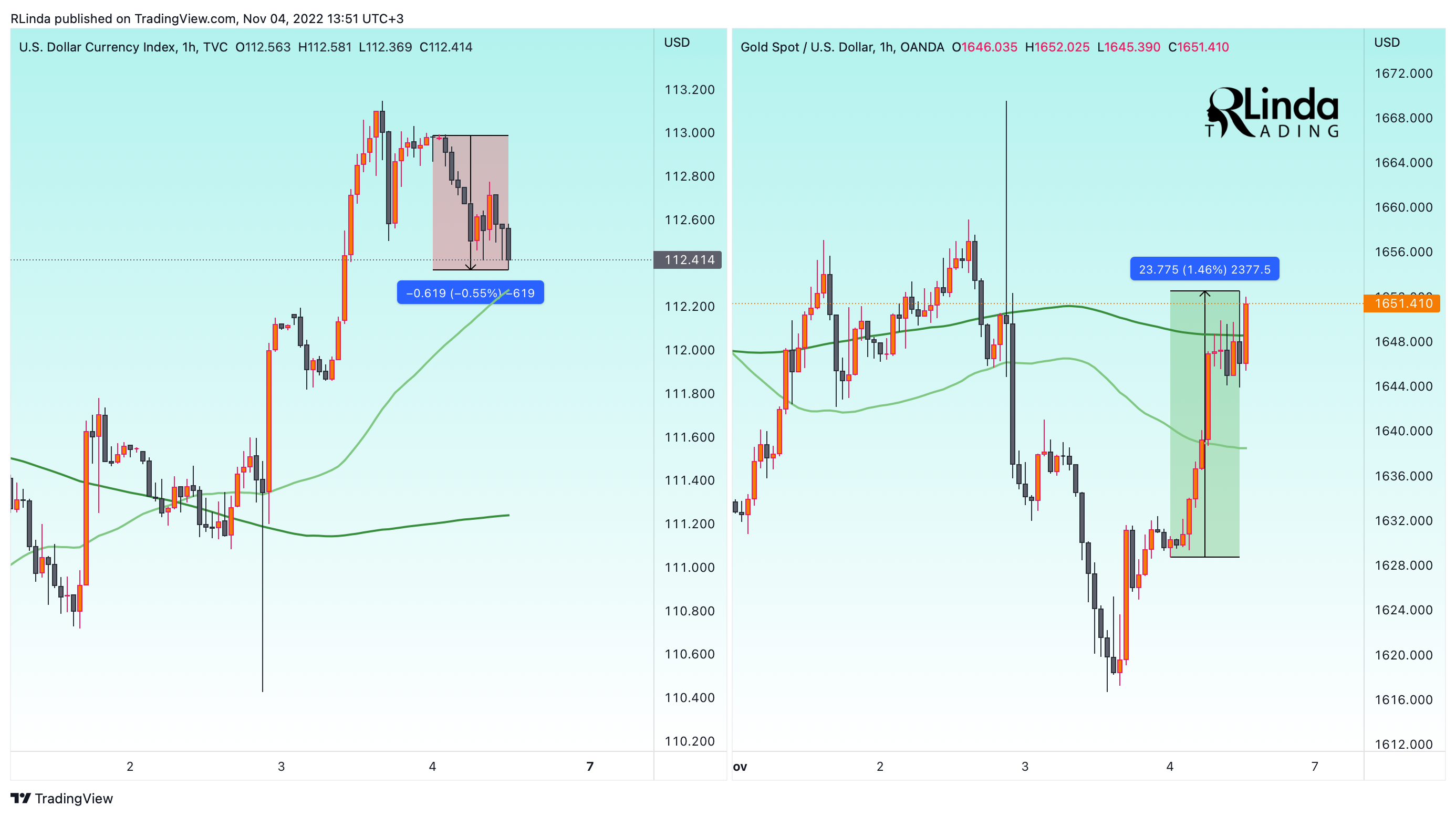 TVC:DXY Chart Image by RLinda