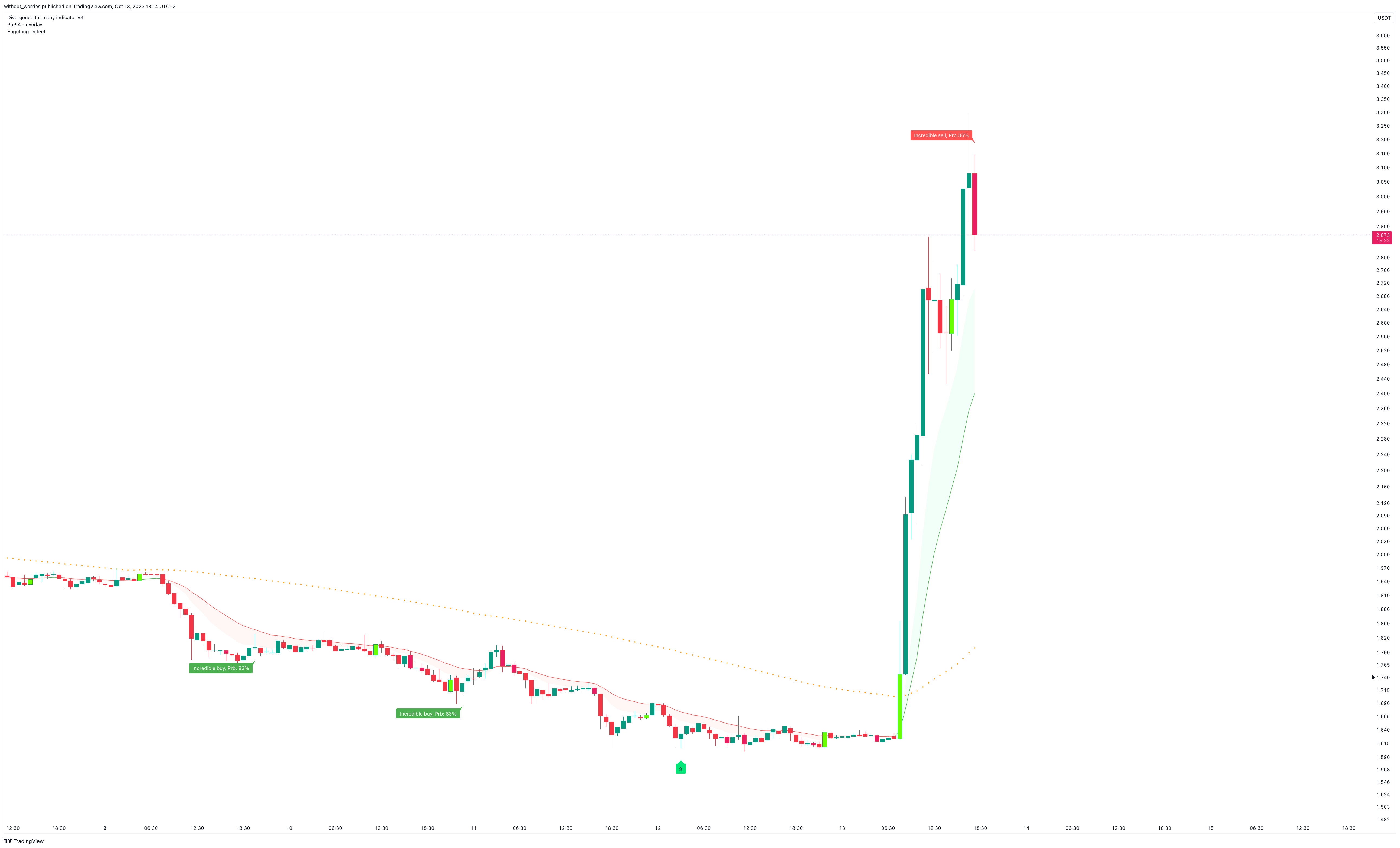 BINANCE:BONDUSDT Chart Image by without_worries
