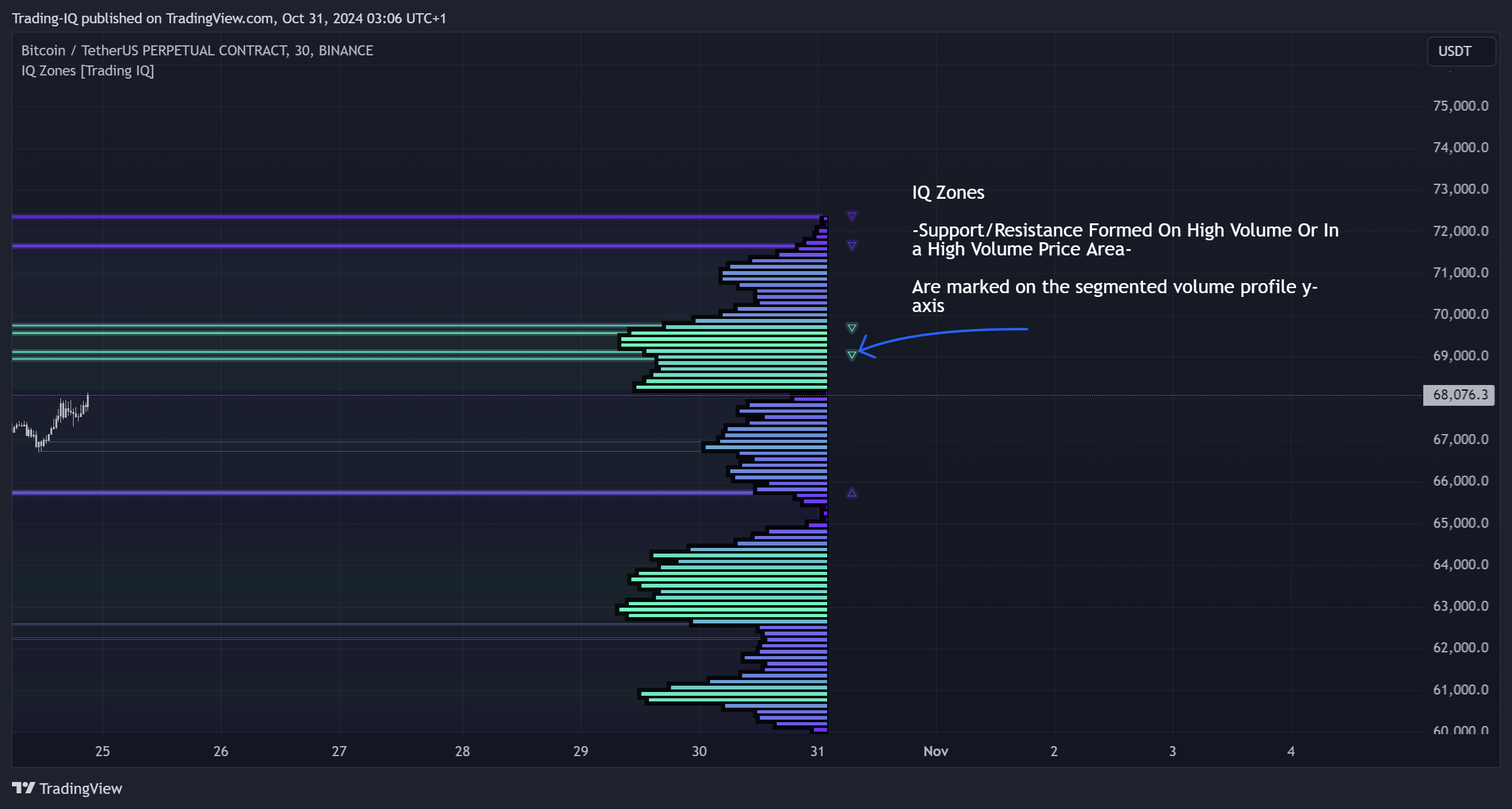 BINANCE:BTCUSDT.P Chart Image by Trading-IQ