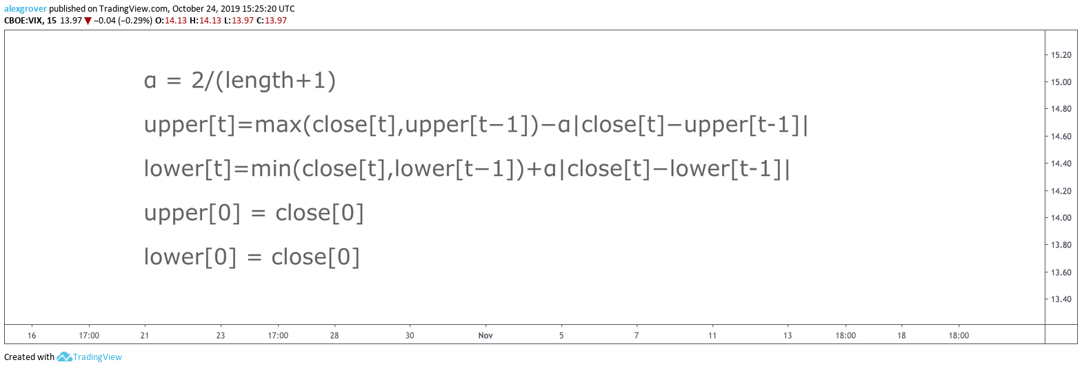  Chart Image