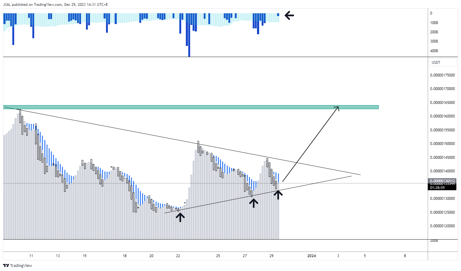 BITGET:PEPEUSDT Chart Image by JSAL