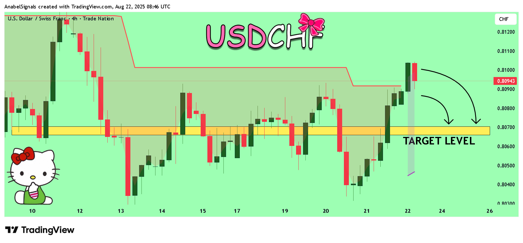 TRADENATION:USDCHF Chart Image by AnabelSignals